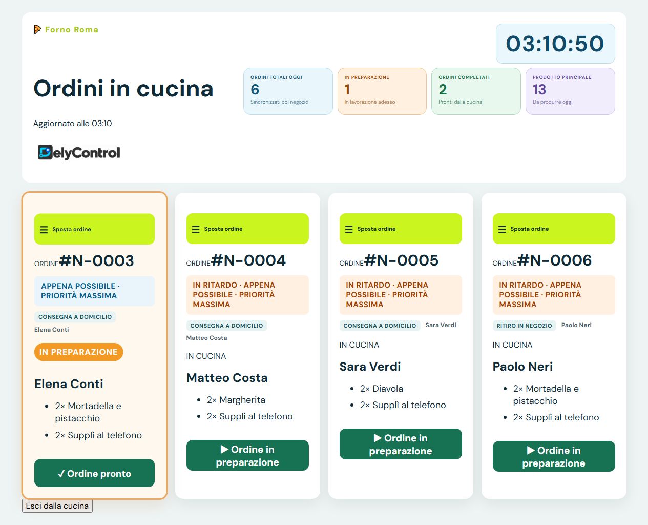 Cucina reale con orologio, contatori e comande affiancate